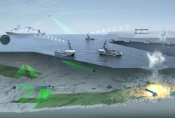 Mine Countermeasures