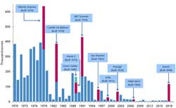 Stena-calls-out-ageist-tanker-market-RSS